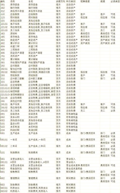 企业