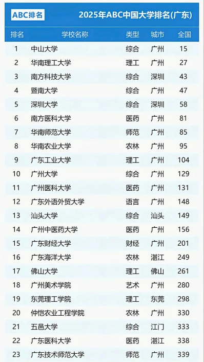 校区