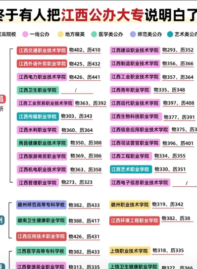 江西