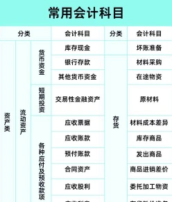 记录