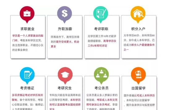 报名流程