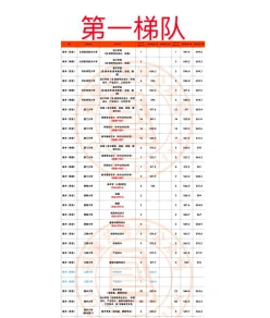 艺术类专业