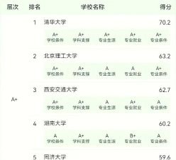 车辆工程