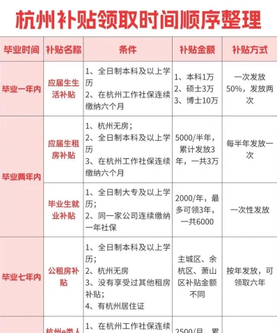 国家助学金