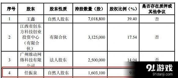 分享时代新三板任泉投资收益解析