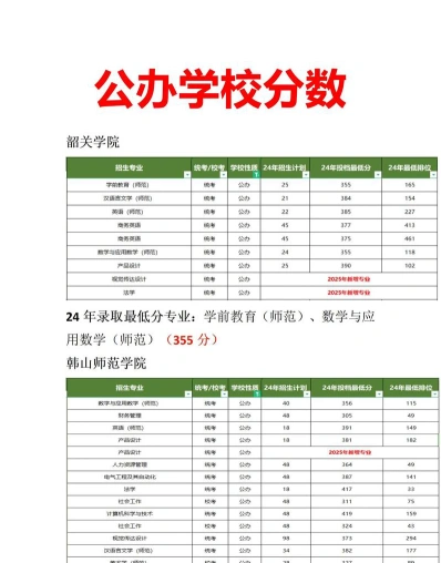 专业推荐