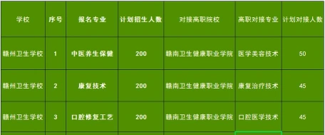 赣州卫校