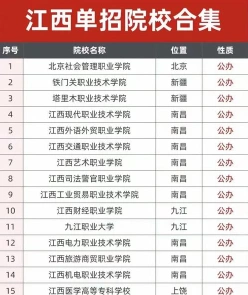 包就业
