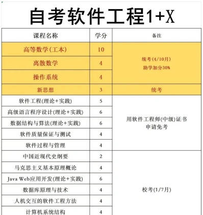 自学考试