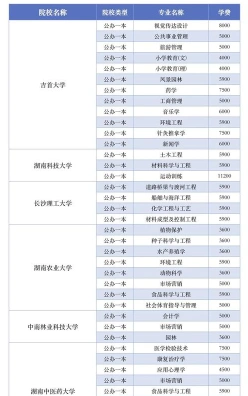 自学考试费用