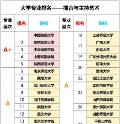 大学推荐