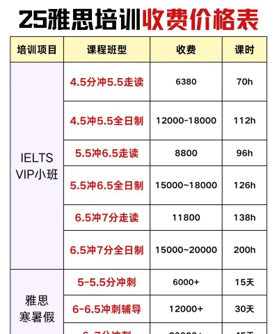 雅思退款金额