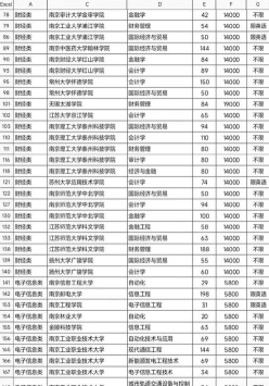 专升本考试