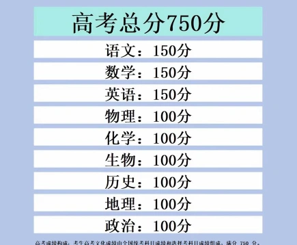 录取分数线