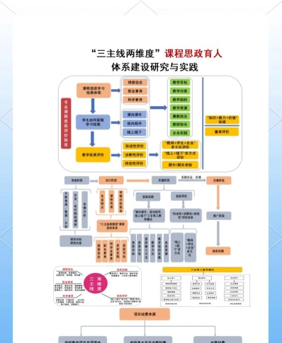 思想政治教育