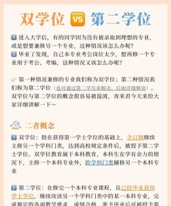 在职自学考试