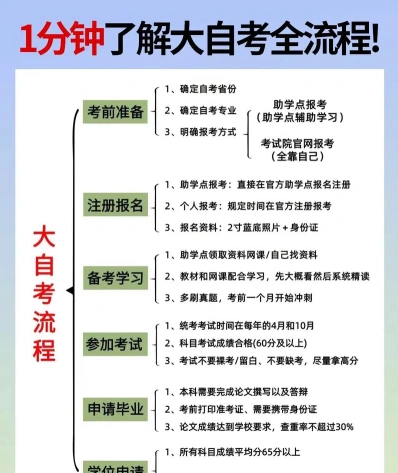 沈阳自学考试