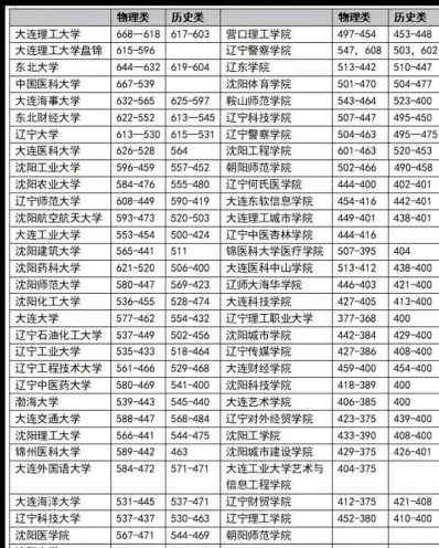 大学排名