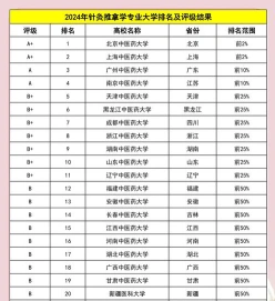 中医针灸