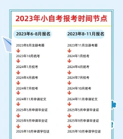 报名条件