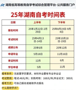 报名费