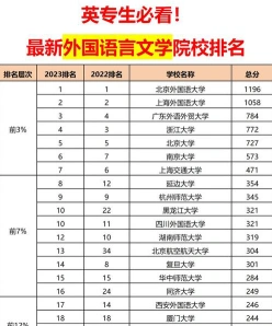 大学外语学习
