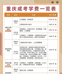 成人自学考试