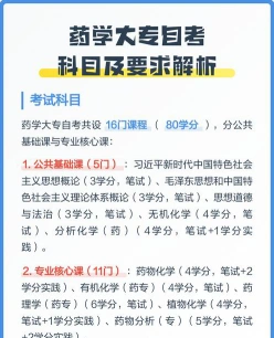 长春自考药学