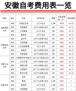 自考大专