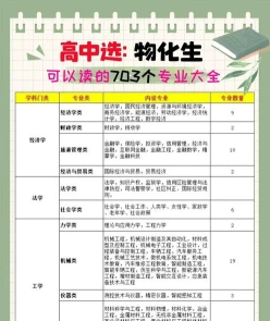 人才培养