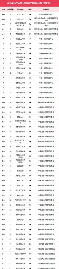 测绘工程