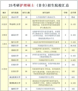 护士助理