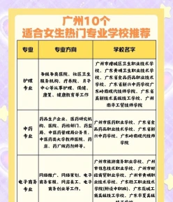 女生技校