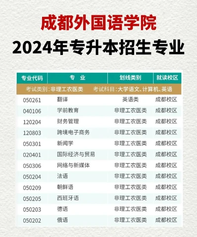 四川外国语大学成都学院