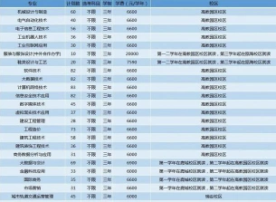 高职院校