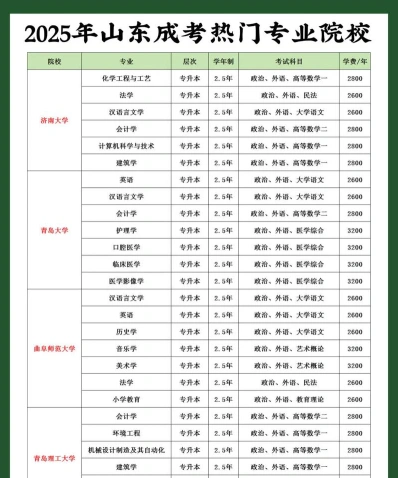 本科学费