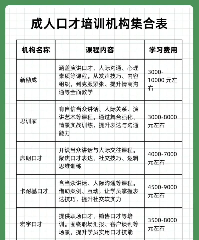 口才培训