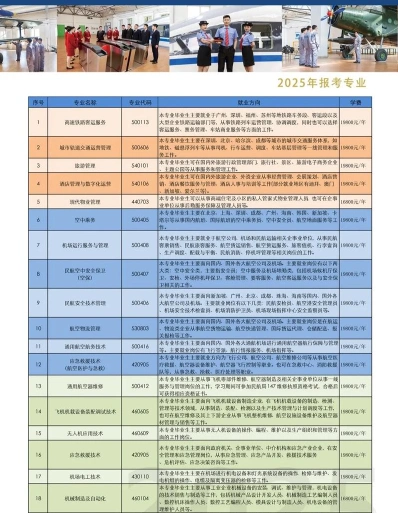 航空职业技术学院