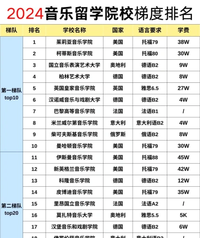 音乐学院