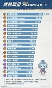原神伊涅芙元素精通武器选择