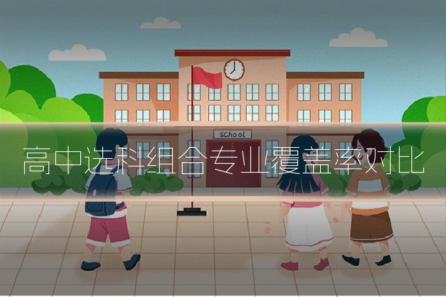 高中选科组合专业覆盖率对比