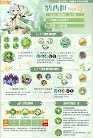 原神纳西妲养成教程