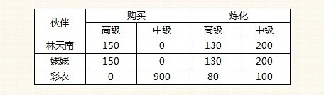 新仙剑奇侠传手游平民玩家元宝攻略