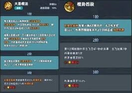 生存33天实用阵容推荐