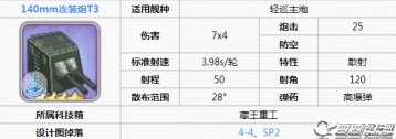 碧蓝航线140mm连装炮弹种补正说明