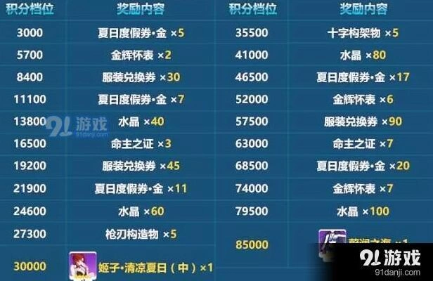 崩坏3蔚蓝之海活动指南