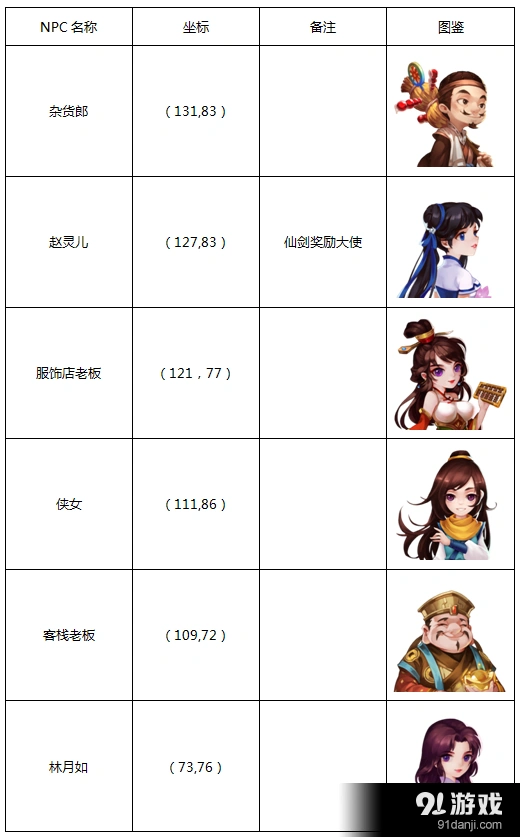 仙剑3D回合苏州城详解