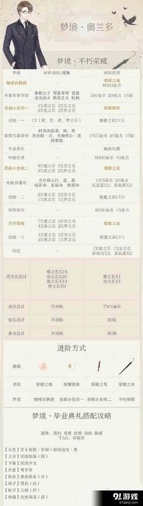 奇迹暖暖奥兰多梦境玩法指南