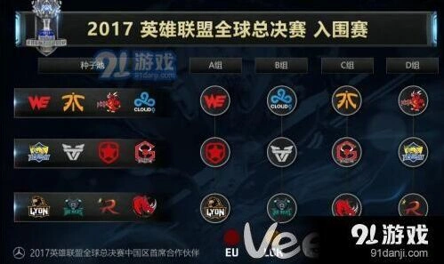 英雄联盟2017入围赛对阵详情一览