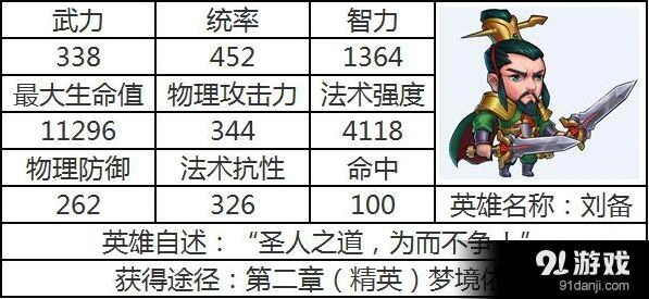 最后一个三国志刘备技能进阶攻略